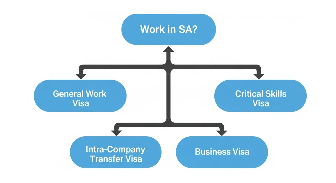 South African visas