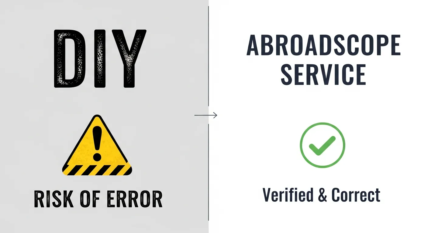 Abroadscope Family Visa Process