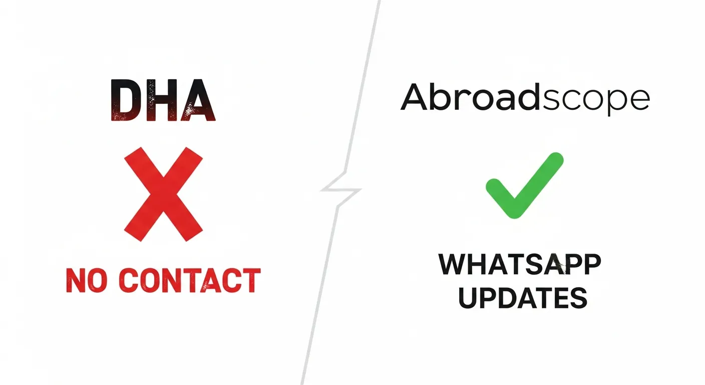 Work permit application