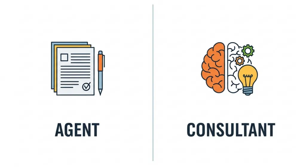 Infographic comparing a visa agent (forms) to a visa consultant (strategy).