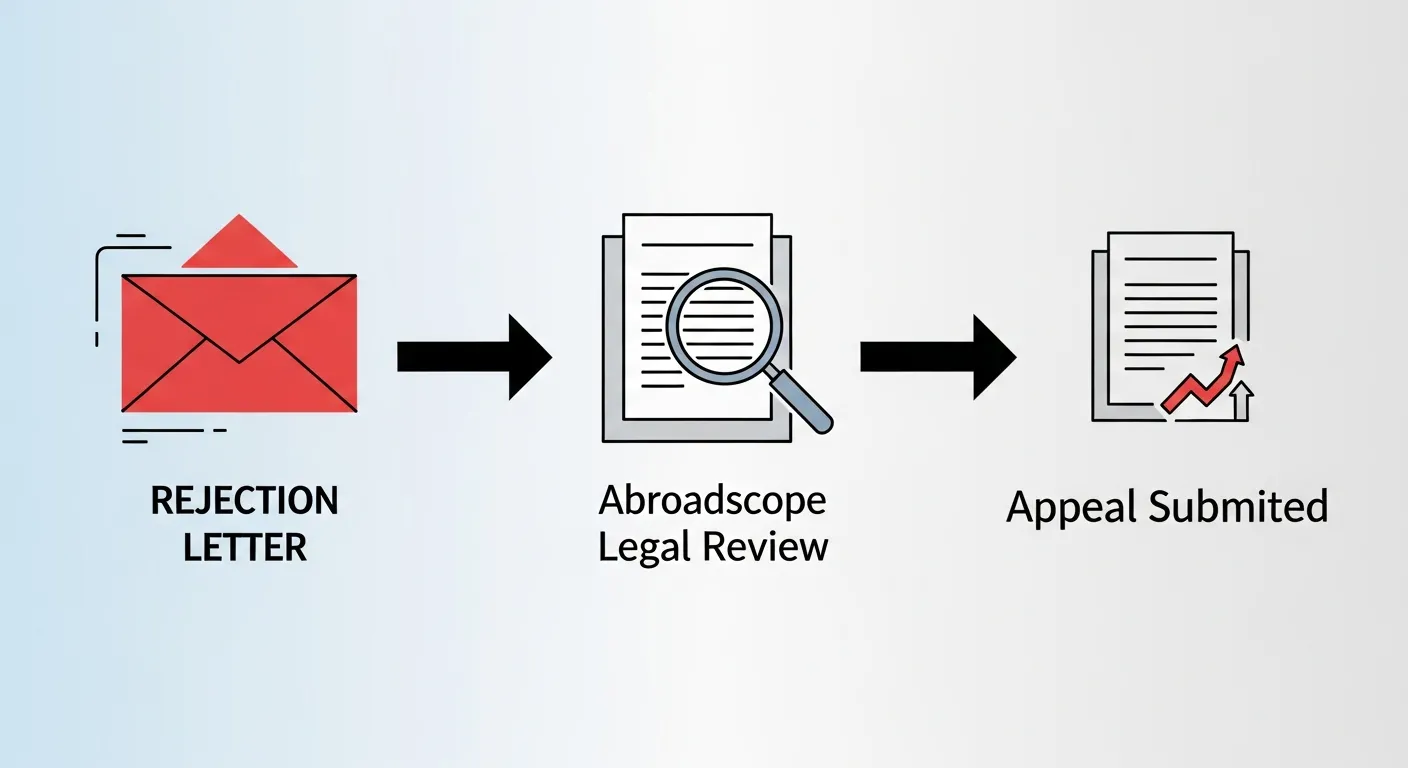 Abroadscope visa appeal process