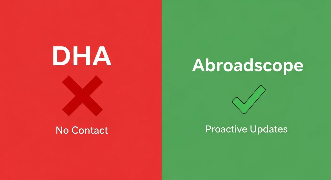 Abroadscope Business Visa