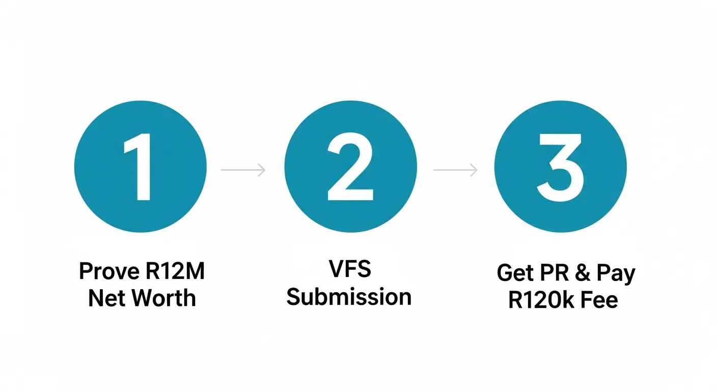 Investor Permit Image