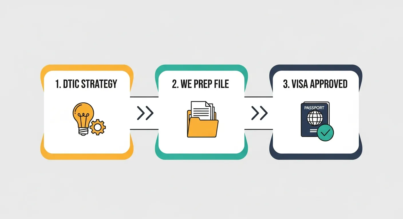 business-visa-process